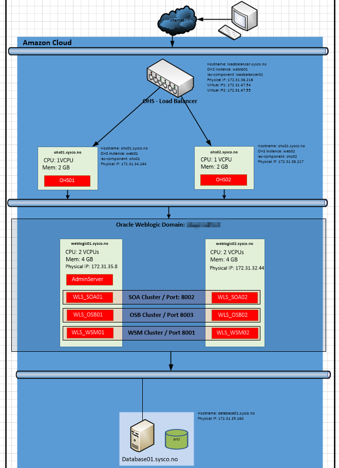 Using Oracle Configuration Manager · Sysco Middleware