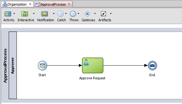 BPMN Project