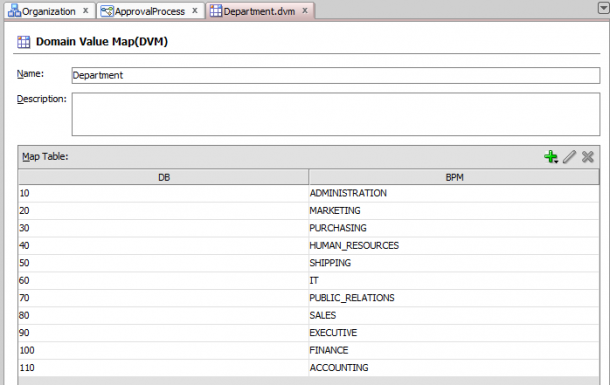 DVM Values - 3