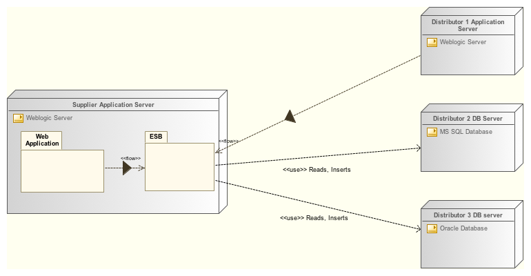 Dblink. 8. Диаграмма развертывания (deployment diagram):. Oracle запрос через dblink. DB link что это.