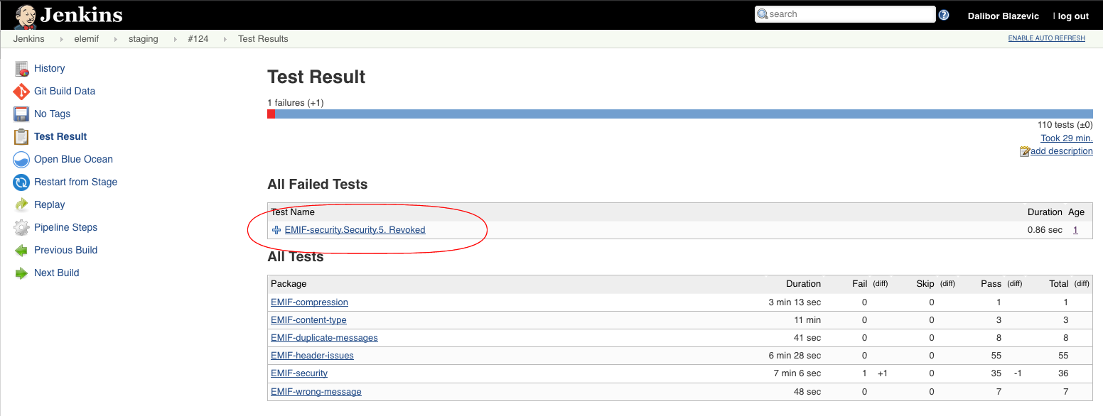 Test results page