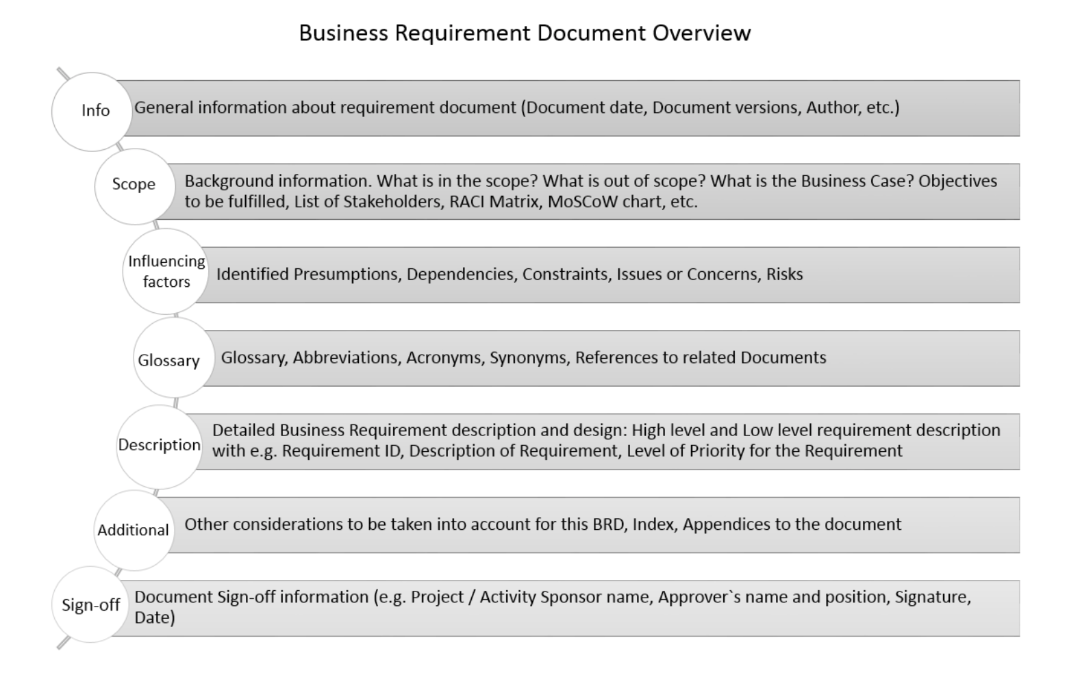 how-to-document-business-requirements-sysco-middleware-blog